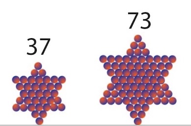上图:第1节所有字母所代表的数码之和2701=37*73,而37和73都是大卫星数(Star number,六角星数),可以组成以上大卫星(? Star of David)。