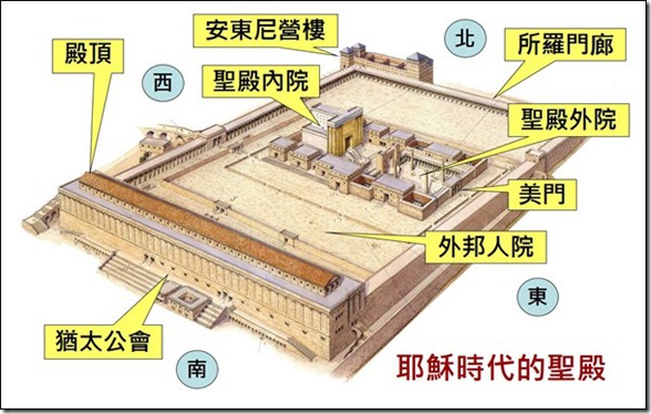 上图:主耶稣时代的圣殿平面图。当时的圣殿分作四层。外层是外邦人院,外邦人若超越界限会受死刑,所以在外邦人院与圣殿区域之间有栏杆和警告牌。第二层是外院的妇女院,妇女到此为止。第三层是外院的男人院,普通男人到此为止。第四层是内院,有燔祭坛、至圣所,只限祭司进入。