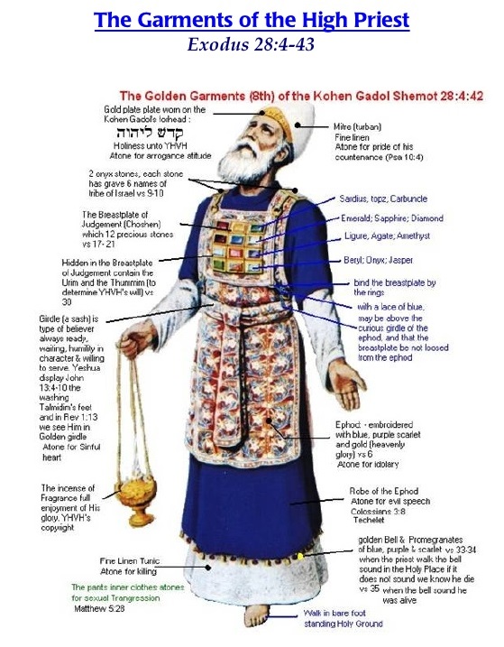 上图:旧约大祭司的圣衣,所有的细节都是为了预表那永远的大祭司基督,参见出二十八1-14注解。