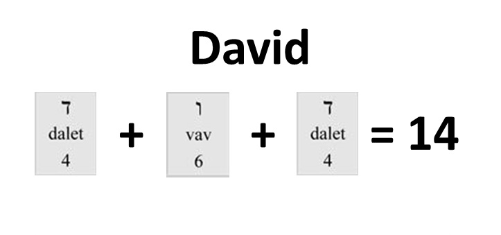 上图:「大卫」的希伯来原文是DVD,每个希伯来字母所代表的数值之和是14。因此,「大卫」的希伯来数值是14。