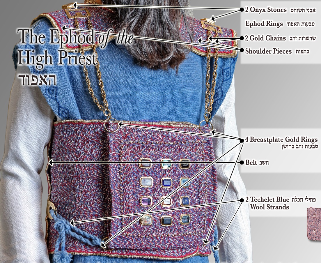 上图:以色列圣殿研究所制作的以弗得。