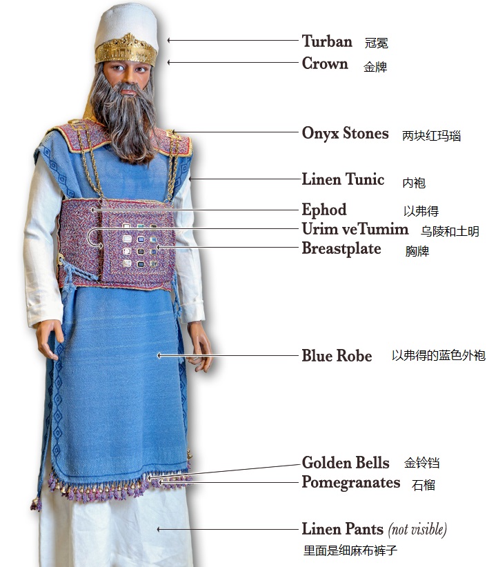 上图:以色列圣殿研究所制作的大祭司圣衣。「杂色的内袍」(出二十八4)实际上是白色的,「杂色」并非彩色,原文意思是「编织出各种花式条纹的织品」。