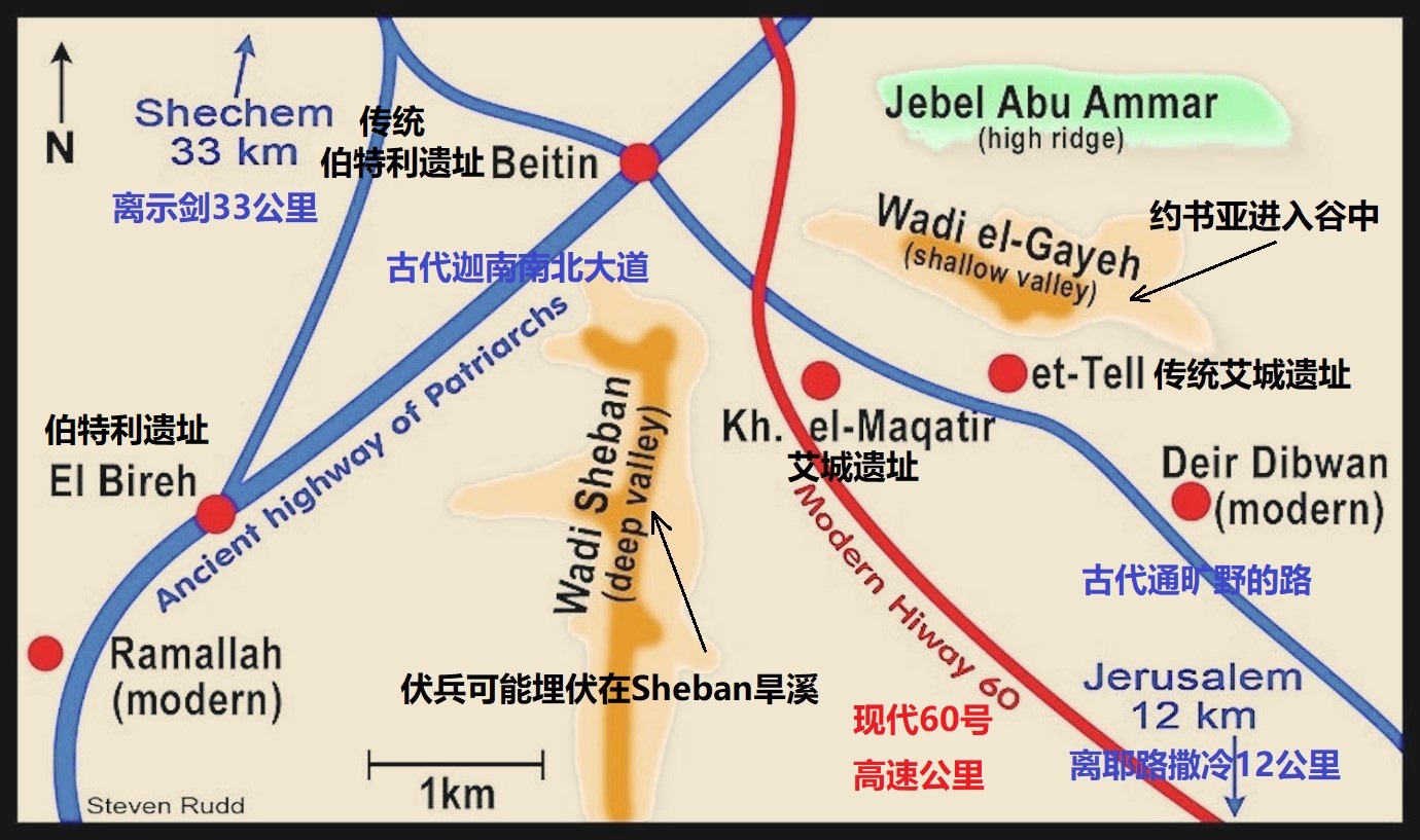 上图:Khirbet el-Maqatir废墟位于耶路撒冷以北约30公里,迦南中部南北大道的东侧、东西大道的南侧,很可能是艾城的遗址。以色列人的伏兵可能在西边的Sheban旱溪,而约书亚率领主力进入东北的e-Gayeh旱溪诱敌。传统认为艾城是位于Khirbet el-Maqatir东面约1公里的et-Tell,但考古发现该城被毁的年代比约书亚进迦南更早。传统认为Beitin是伯特利,但也有人认为El Bireh更有可能。