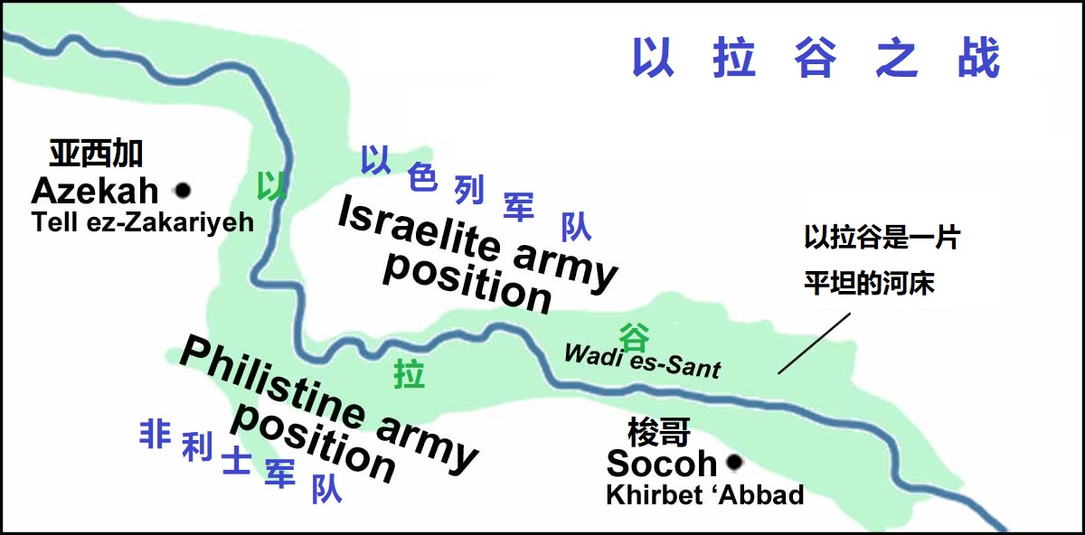上图:以拉谷之战以色列和非利士军队的安营位置。